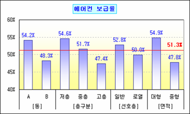 로딩 중...