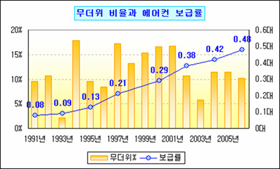 로딩 중...