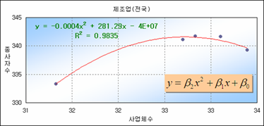 로딩 중...