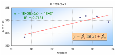 로딩 중...