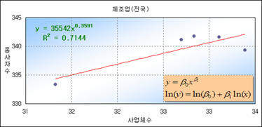 로딩 중...