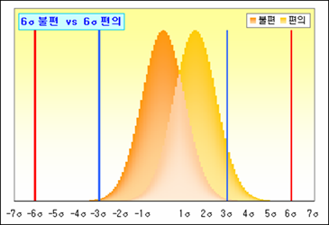 로딩 중...