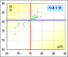 로딩 중...