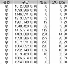 로딩 중...