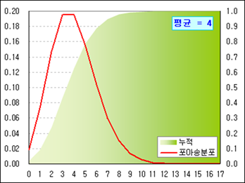 로딩 중...