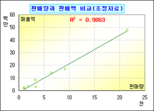 로딩 중...