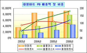 로딩 중...