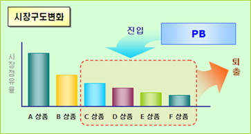 로딩 중...