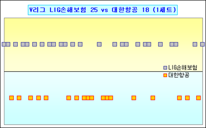 로딩 중...