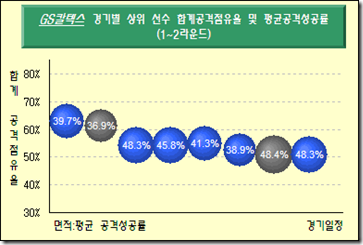 로딩 중...