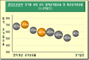 로딩 중...