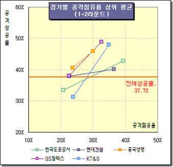 로딩 중...