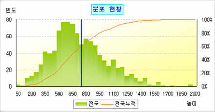 로딩 중...