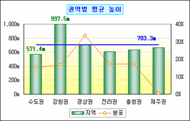 로딩 중...