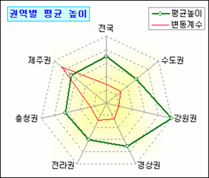 로딩 중...