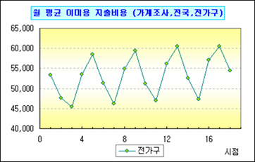 로딩 중...