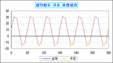 로딩 중...