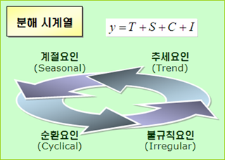 로딩 중...