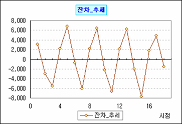 로딩 중...