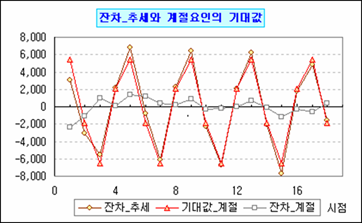 로딩 중...