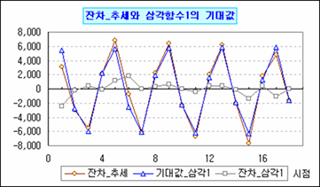 로딩 중...