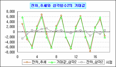 로딩 중...