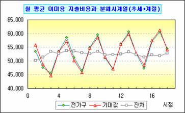 로딩 중...