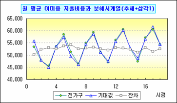 로딩 중...