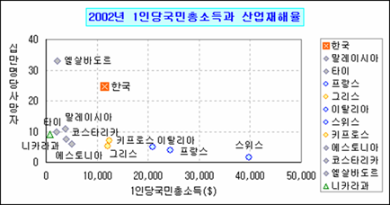 로딩 중...