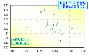 로딩 중...