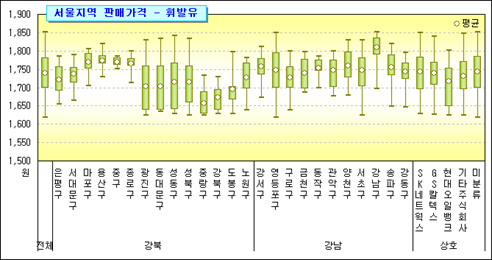 로딩 중...