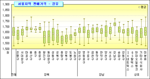 로딩 중...