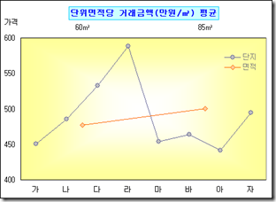 로딩 중...