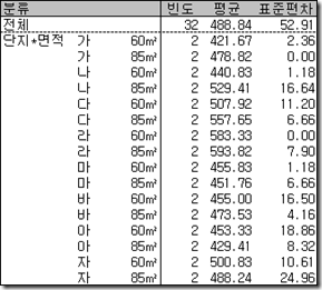 로딩 중...