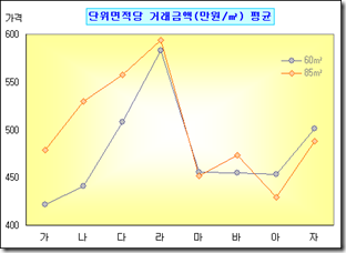 로딩 중...