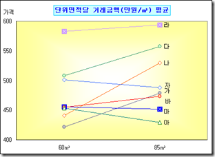 로딩 중...