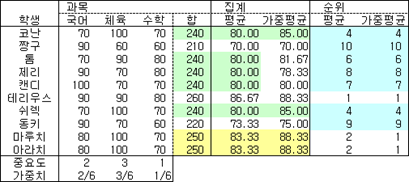 로딩 중...