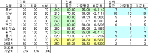 로딩 중...