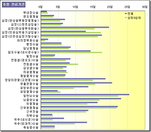 로딩 중...