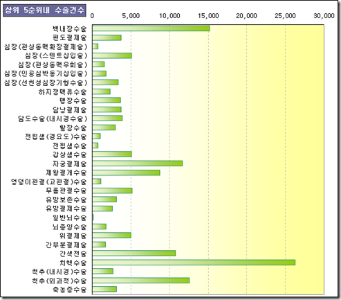 로딩 중...