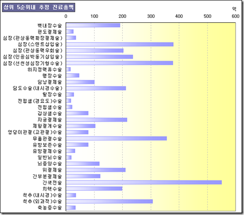 로딩 중...