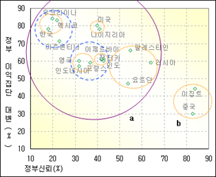 로딩 중...