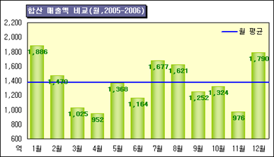 로딩 중...