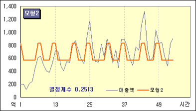 로딩 중...