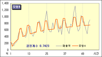 로딩 중...