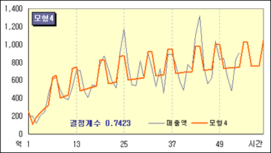 로딩 중...