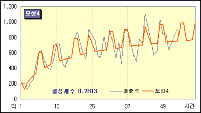 로딩 중...