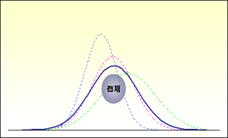 로딩 중...