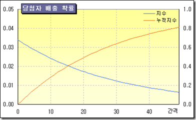 로딩 중...