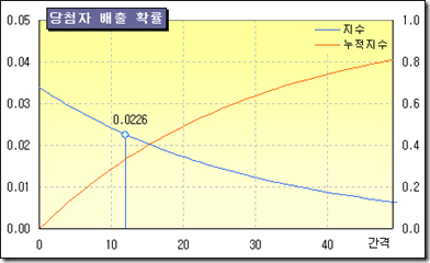 로딩 중...